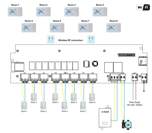 Control de zona inalámbrico QH-W versión caja central