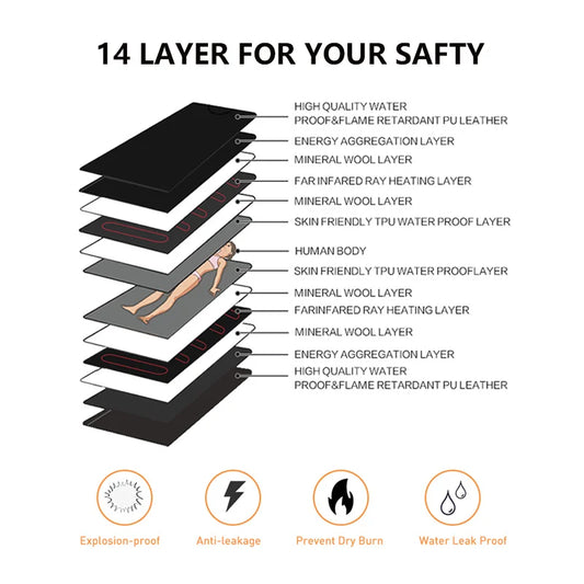 Manta de sauna infrarroja 660Watt potencia ajustable